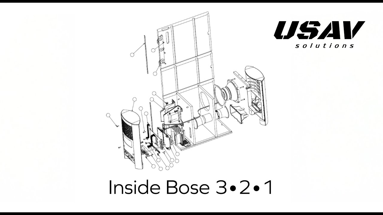 What’s inside  Bose 3‑2‑1 Series II  Subwoofer