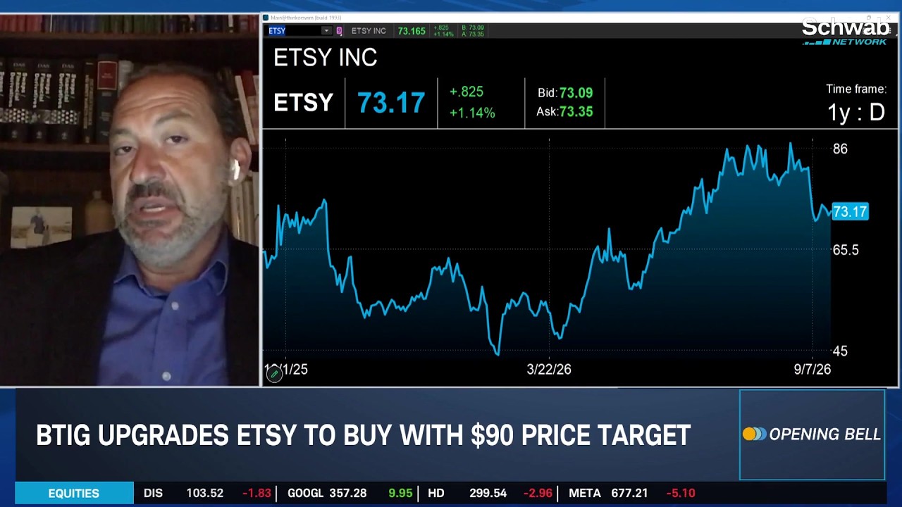 Friday's First Moves: LUV & ETSY Upgrades, ABNB Price Target Hike