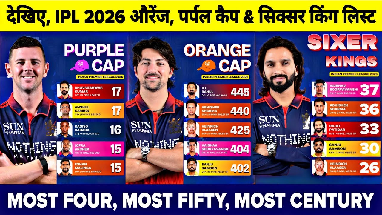 Watch : IPL 2026 Top 5 Orange Cap Purple Cap & Sixer King List | Most Four, Fifty & Century List