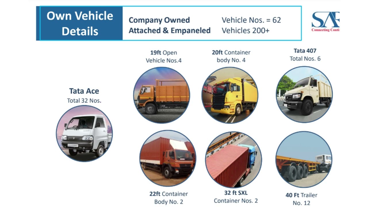 RTW Business Profile 1