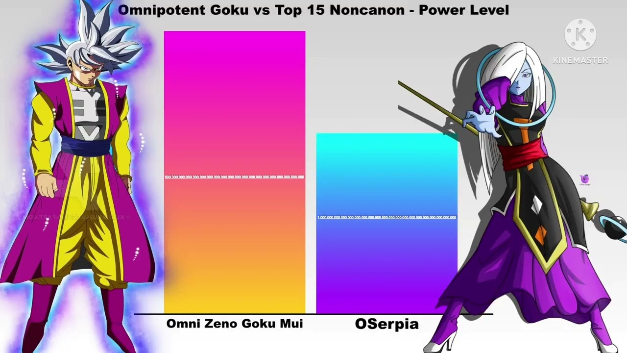 GOKU OMNIPOTENT VS 15 TOPS NO CANON LEVELS OF POWER (Video Remasterizado) LEER DESCRIPCIÓN POR FAVOR