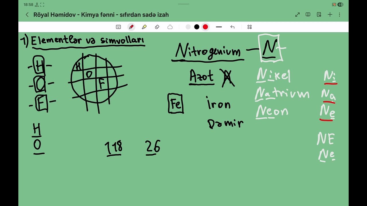 Kimya dərs 001 - elementlər və simvolları