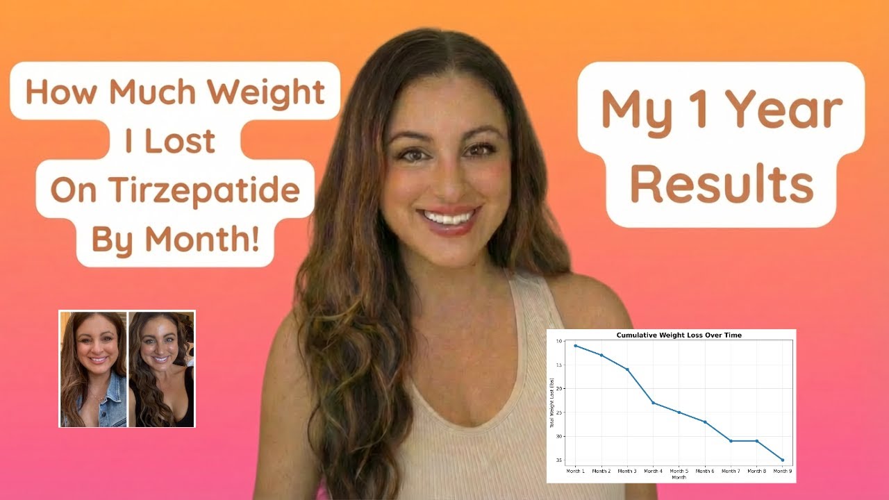 I Tracked Every Month: Here's My 1 year Tirzepatide Results