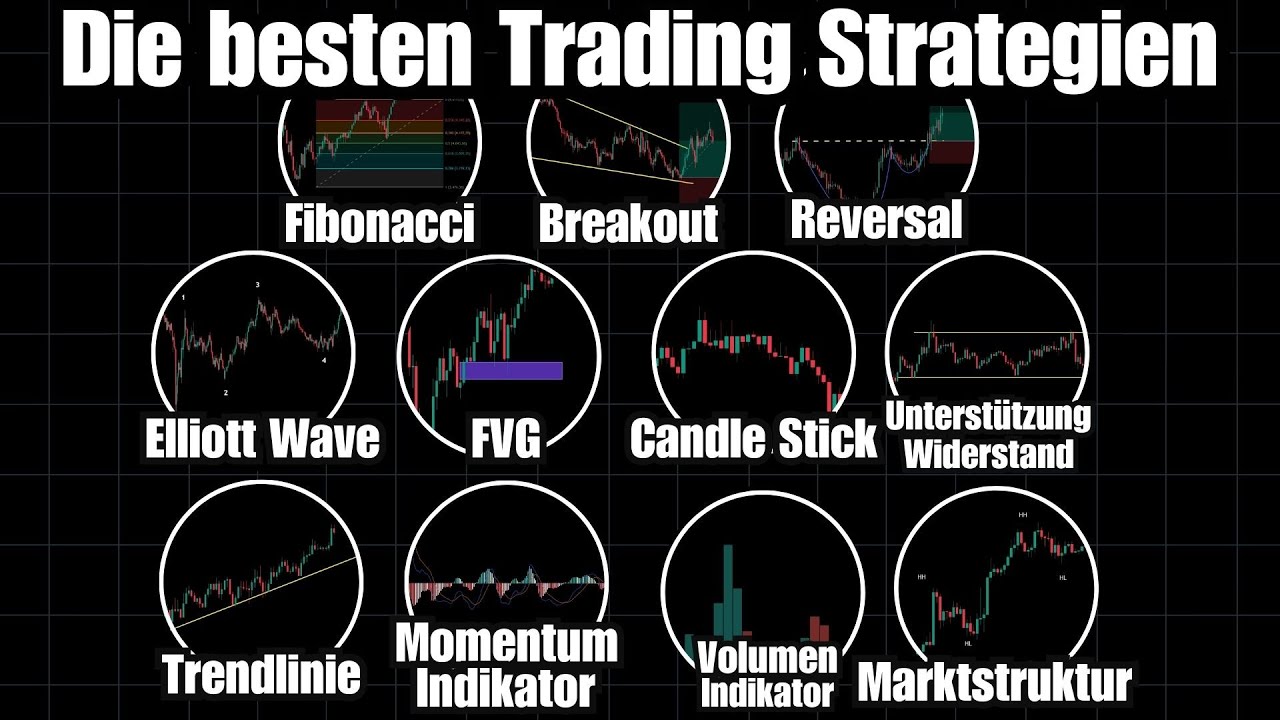 Die 11 besten Trading Strategien in nur 6 Minuten erkl&auml;rt! Trading f&uuml;r Anf&auml;nger!