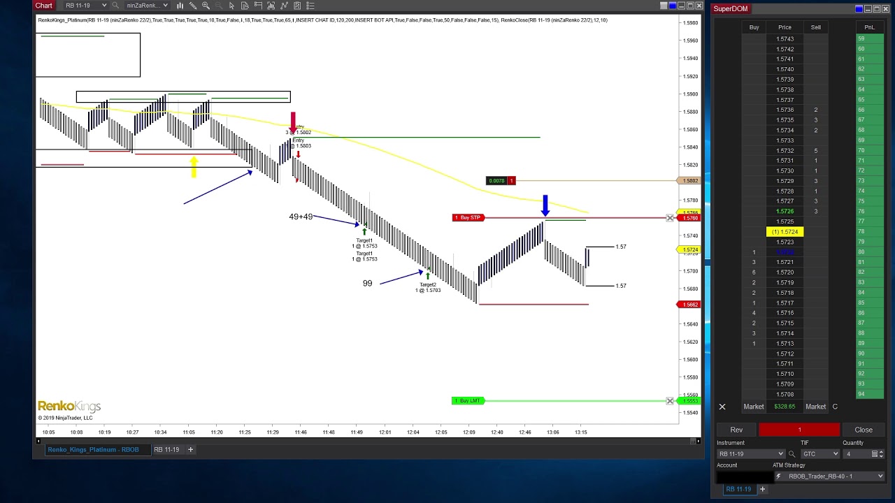 I am RBOB Trader!  that Yellow Lambo will be mine! - RBOB Futures Contract RB