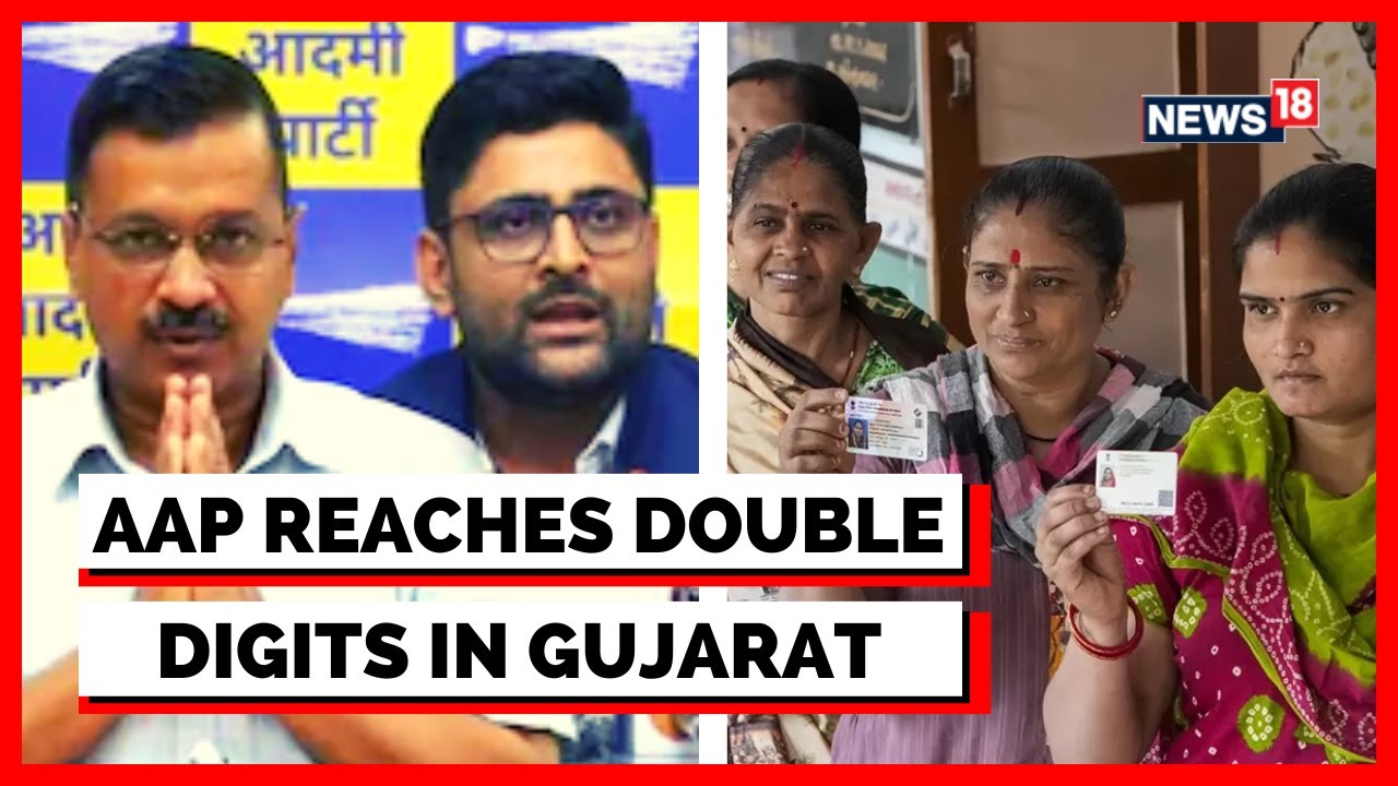 Gujarat Election 2022 | AAP Crosses Double Digits In Gujarat, BJP Leads In 138 | English News