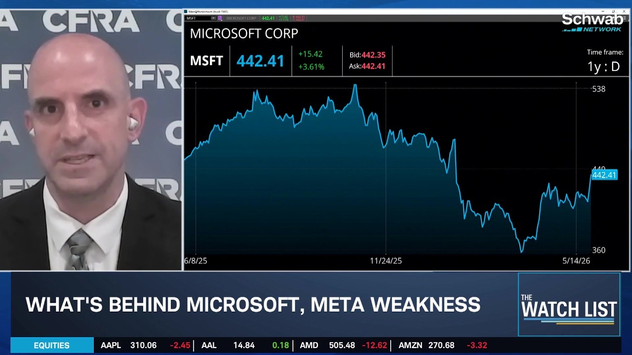 META i MSFT w tyle stawki Mag 7: Angelo Zino przedstawia byczy scenariusz odbicia