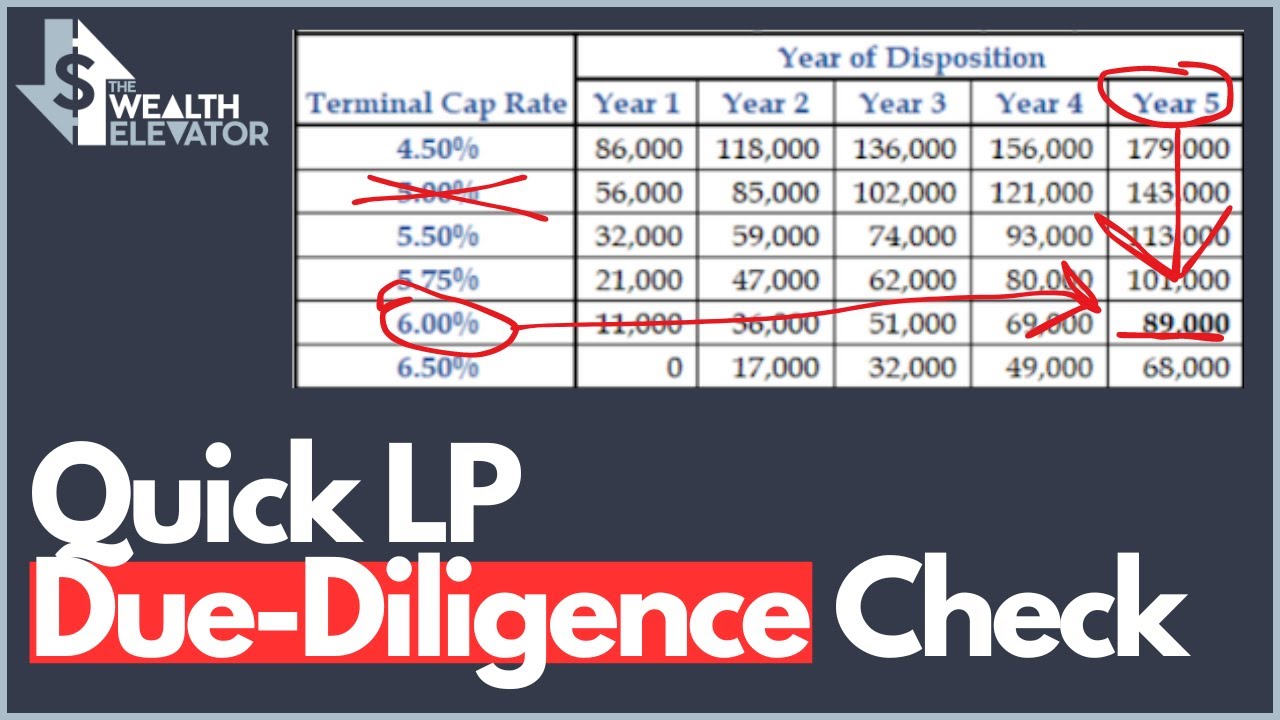 Terminal Cap Rates and Their Impact on Your Investment Returns