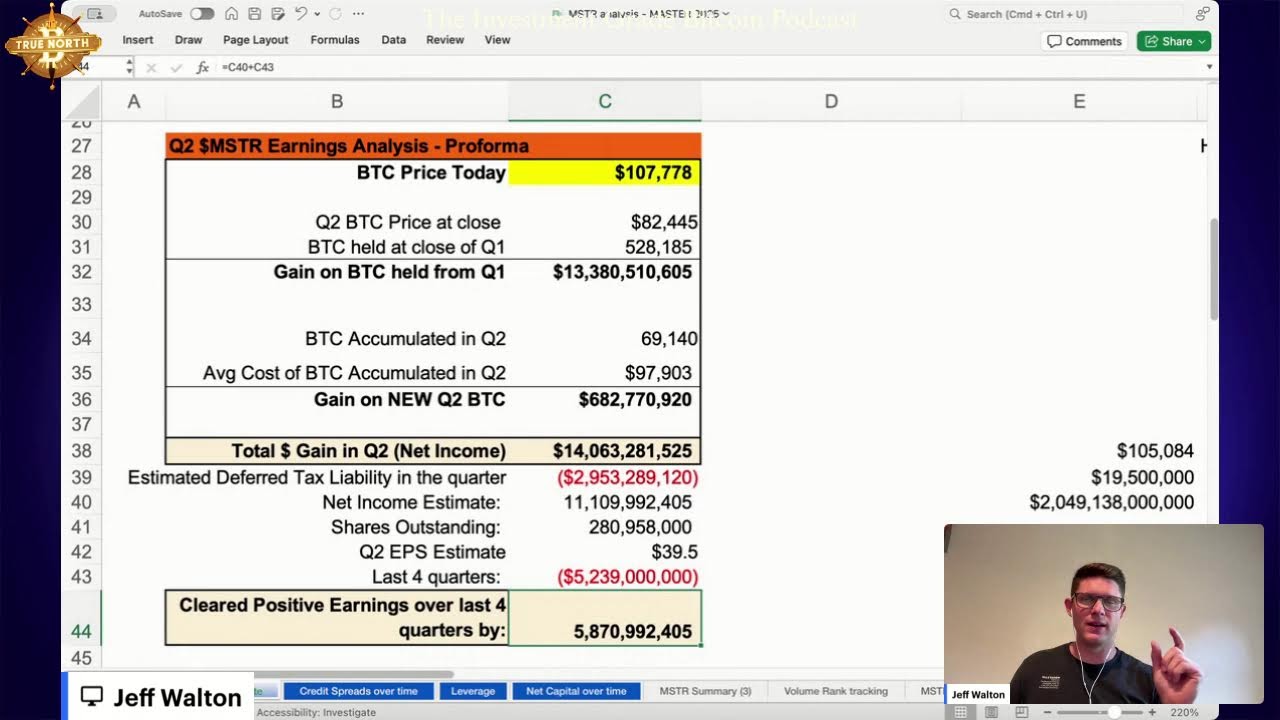 True North Pulse - MSTR Q2 Earnings Explained: $11B net income & S&P 500 Hype | Jeff Walton