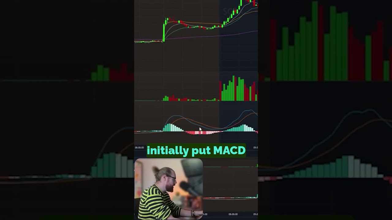 MACD Settings
