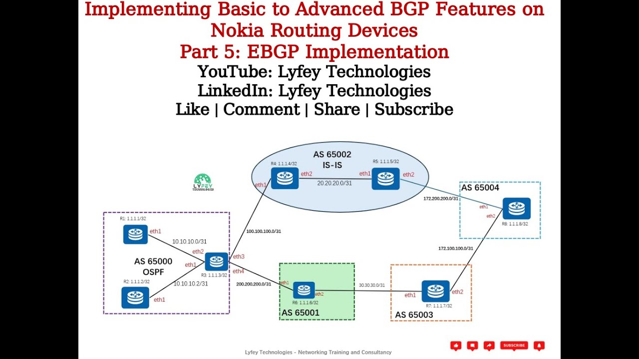 Part 6: Importing Direct Routes to BGP Using Policies and Prefix Lists