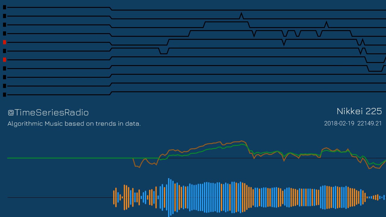 Nikkei 225 Index in Algorithmic Music