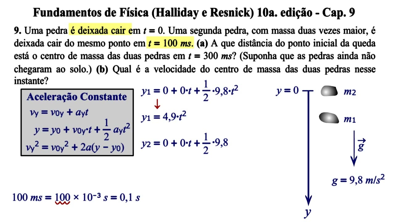 Aula 9 - Fundamentos de Física (Halliday e Resnick) 10a. Edição - Cap 9.