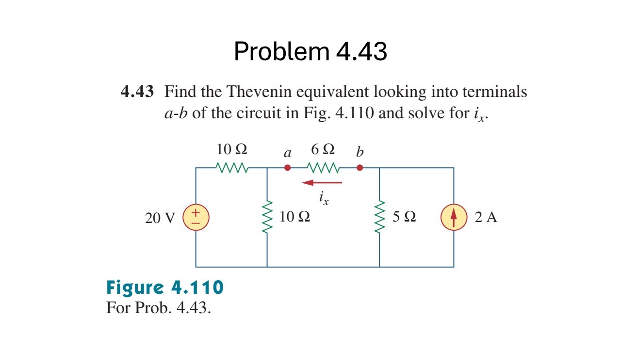 Problem 4.43 Find the Thevenin equivalent looking into terminals a-b of the circuit in Fig. 4.110.