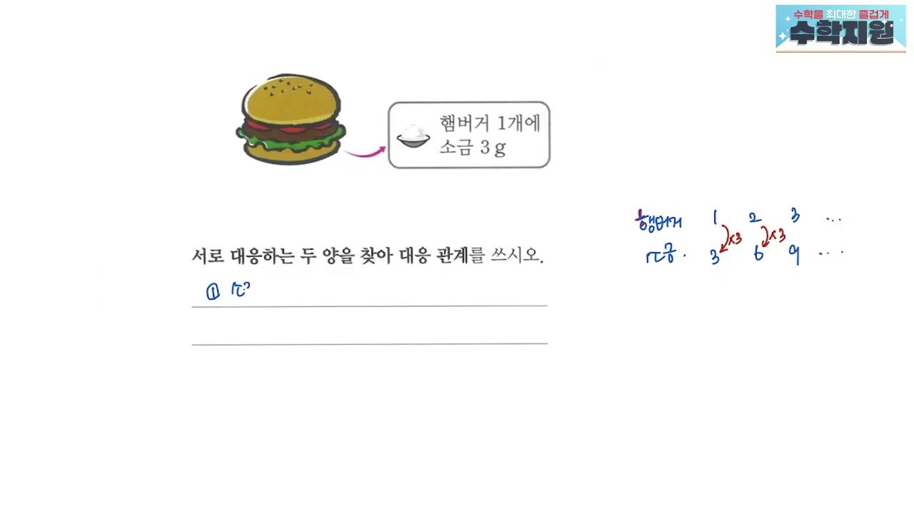 쎈 초5-1 266번