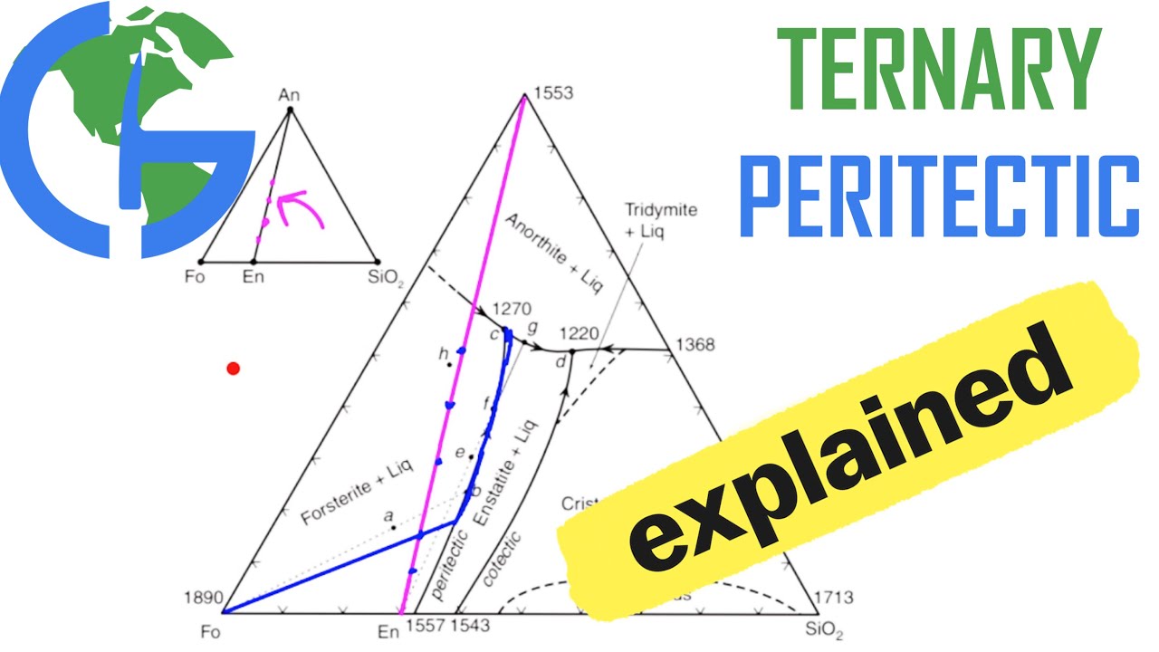 Ternary Peritectic Explained | Online Class GATE/NET | GeologyConcepts.com