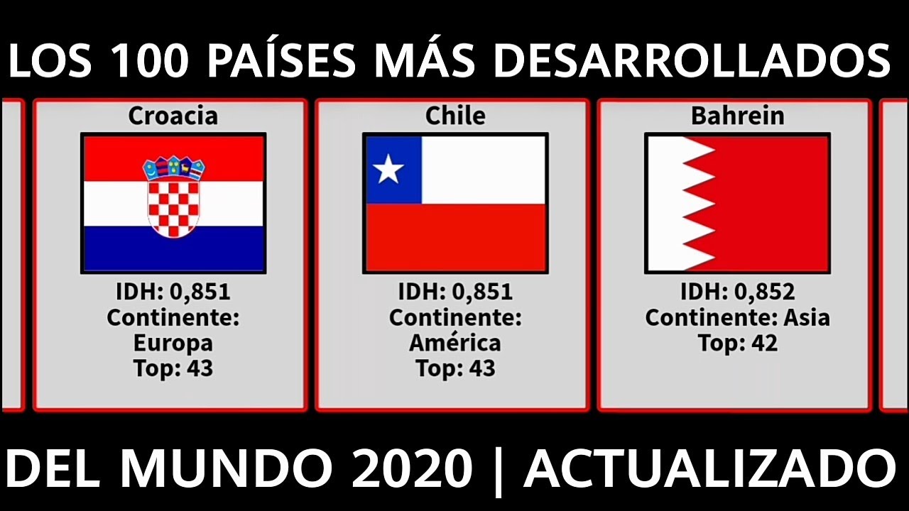 Los 100 Pa&iacute;ses m&aacute;s DESARROLLADOS del Mundo 2020 Actualizado - &Iacute;ndice de Desarrollo Humano 2020