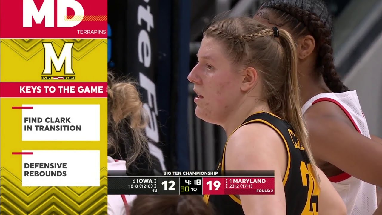2021/03/13 Iowa vs Maryland BIG10 Championship