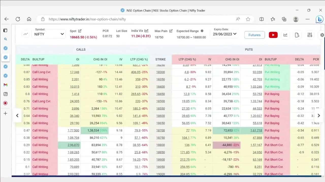 Options Chain Demo Nifty Trader