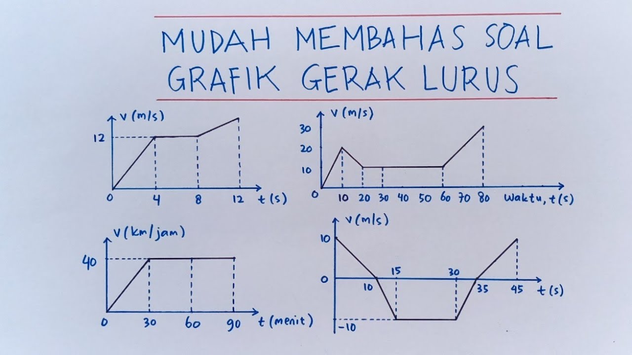 Mudah Membahas Soal Grafik Gerak Lurus || Fisika X || #oprekmafiki #fisikaasik #fisikakelas10