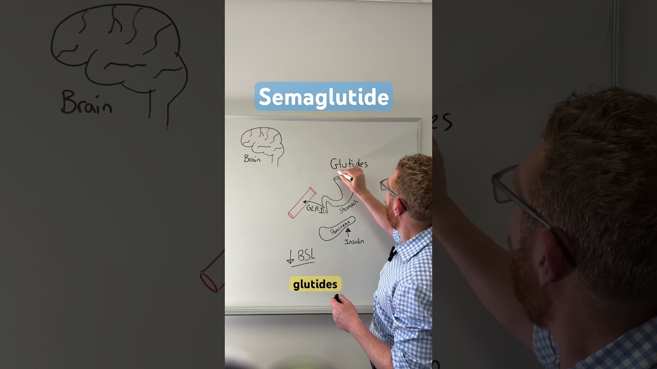 Semaglutide Drugs: #ozempic