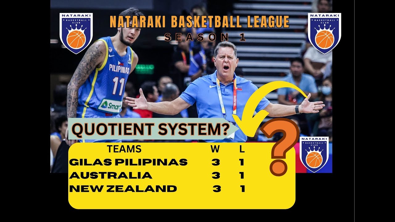 QUOTIENT SYSTEM EXPLAINED