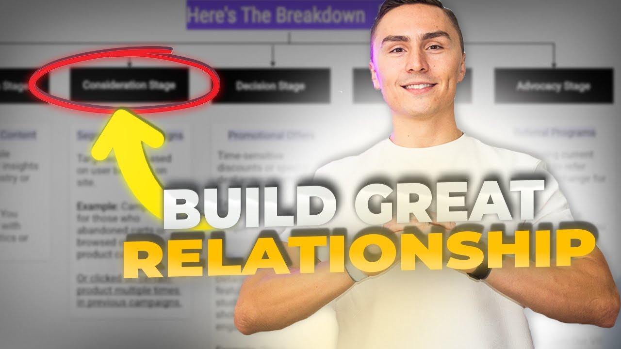 Build Great Relationship With Your Customers (SMS Content Strategy For Shopify Stores)