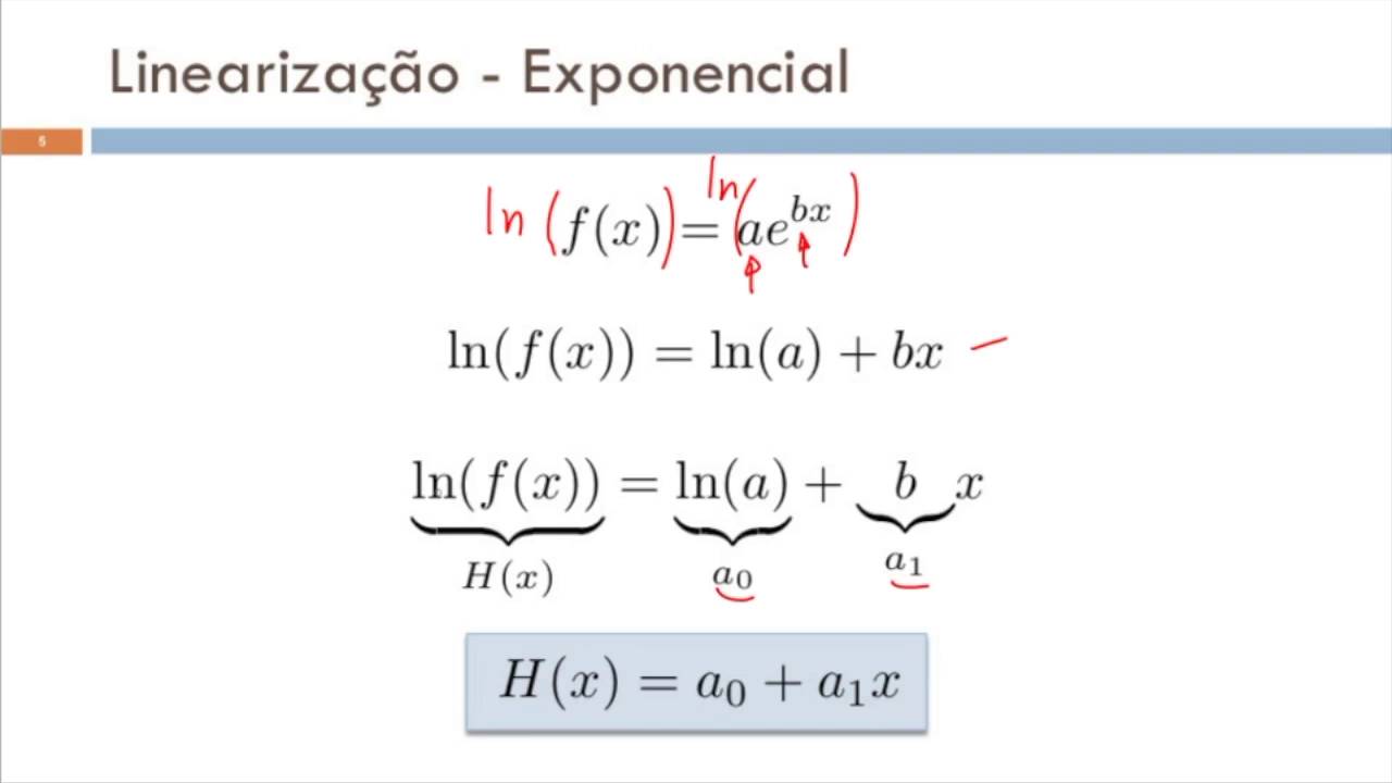 Mínimos Quadrados - Ajuste a funções não lineares