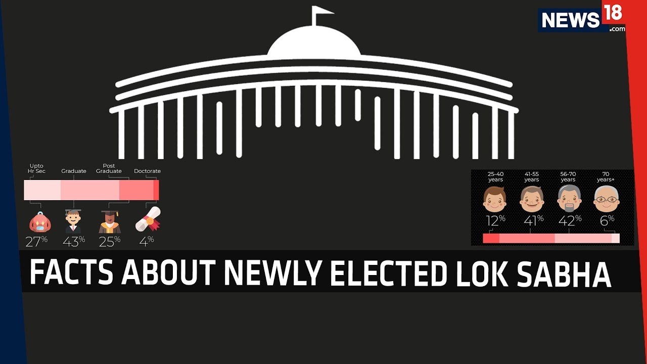 Modi 2.0 | Interesting Facts About 17th Lok Sabha