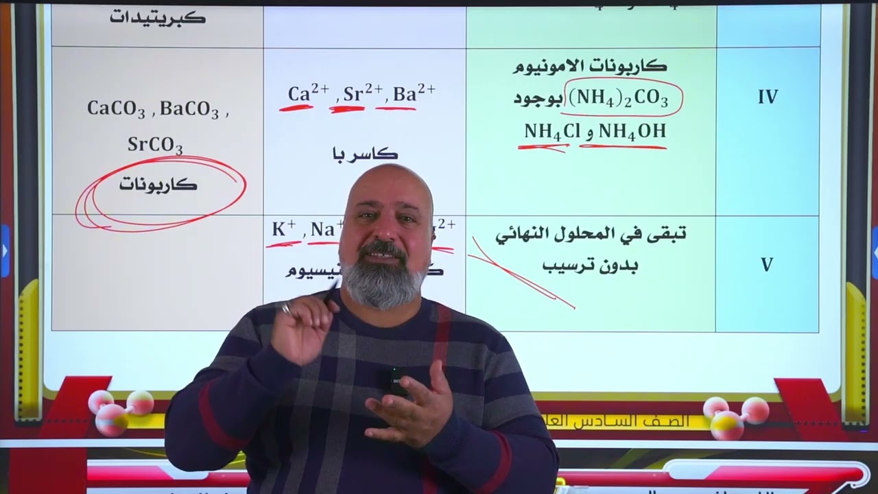 الفصل السادس/محاضره1 /التحليل النوعي(الوصفي) 