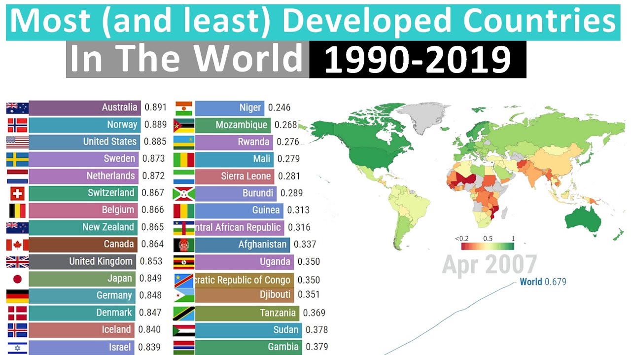 Most (and Least) Developed Countries in the World - Timelapse (1990-2019)