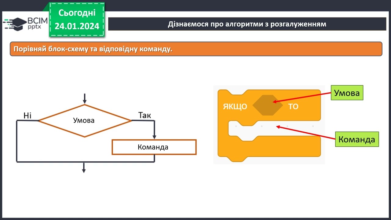 Інформатика 4 клас , урок 19