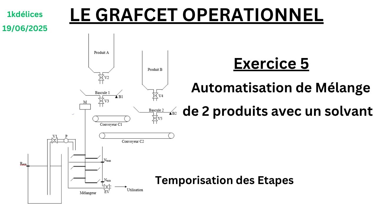 Grafcet Exercice 5- Mélange de deux produits avec un solvant