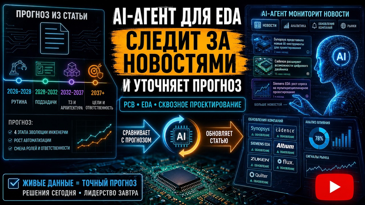 Как создать агента? AI-агент, который следит за будущим EDA, PCB и сквозного проектирования.