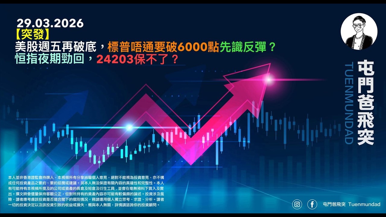 2026年3月29日 【突發】美股週五再破底，標普唔通要破6000點先識反彈？恒指夜期勁回，24203保不了？