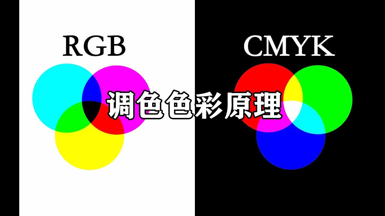 如何理解Photoshop调色的色彩原理？