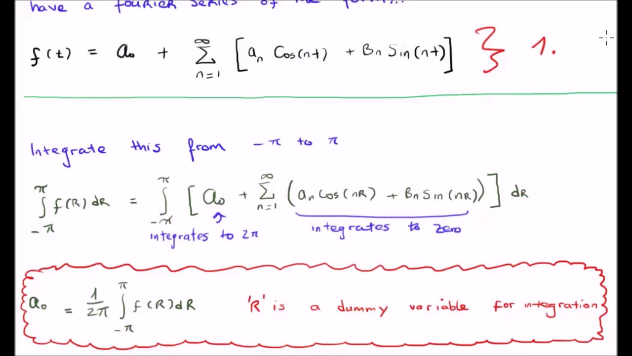 Fourier Series 1/3