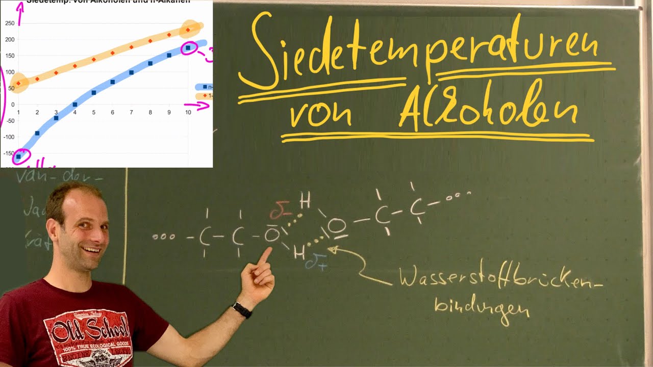 Siedetemperatur von Alkoholen