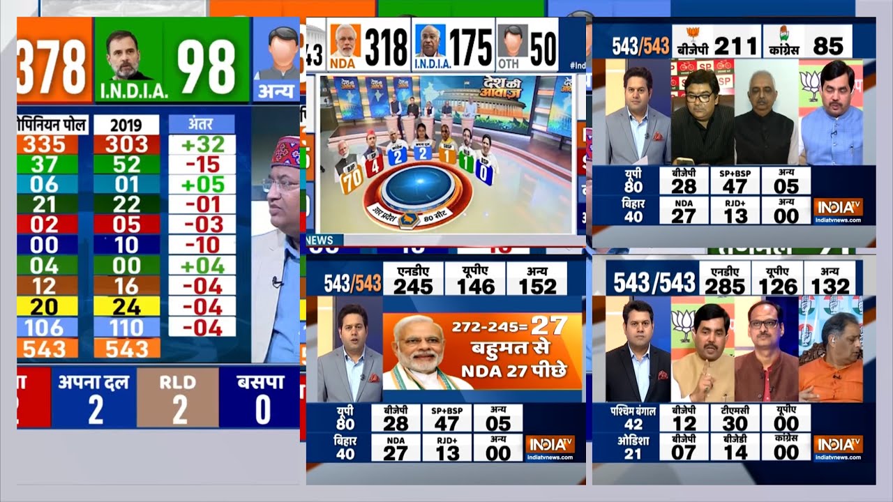 2024 vs 2019- India TV Opinion Poll | Survey से क्या स्पष्ट है -  एक विष्लेषण