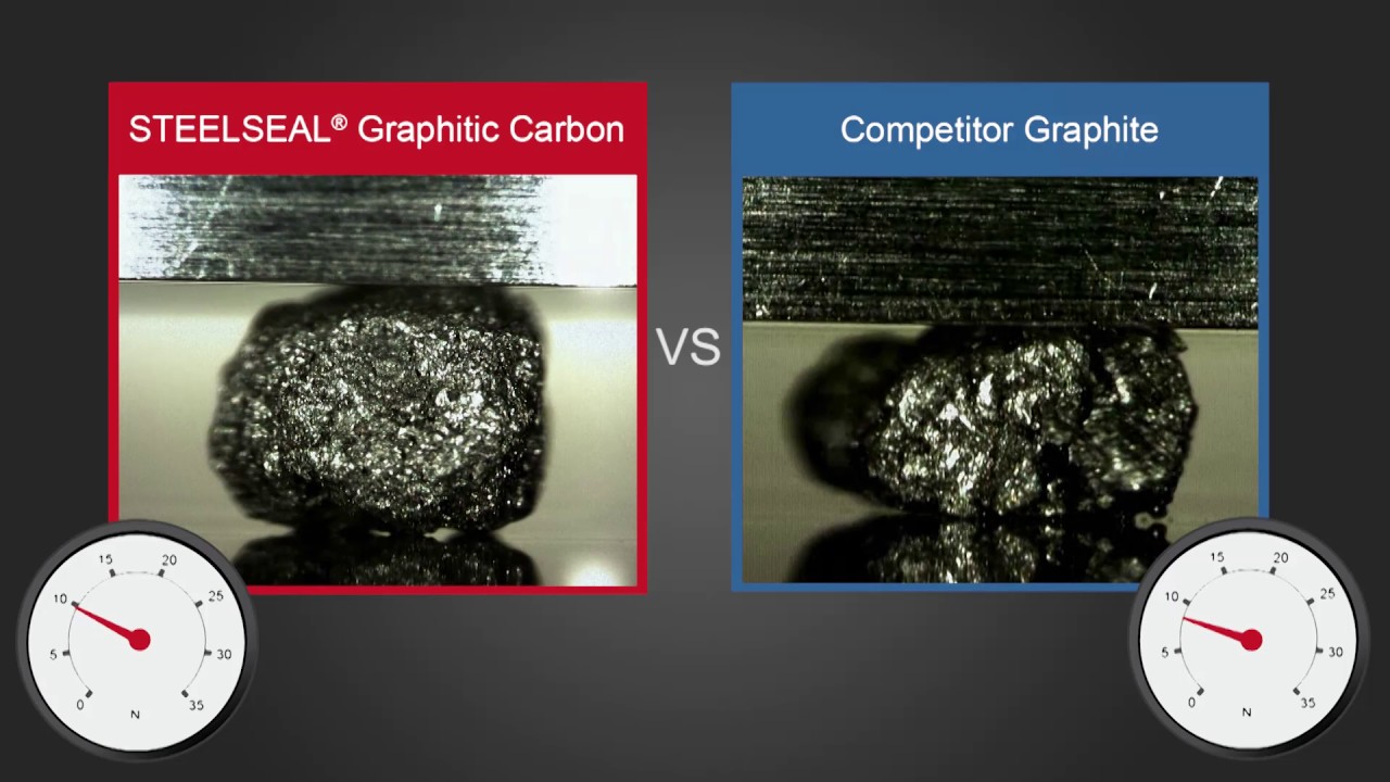 STEELSEAL® Graphitic Carbon Crushes the Competition
