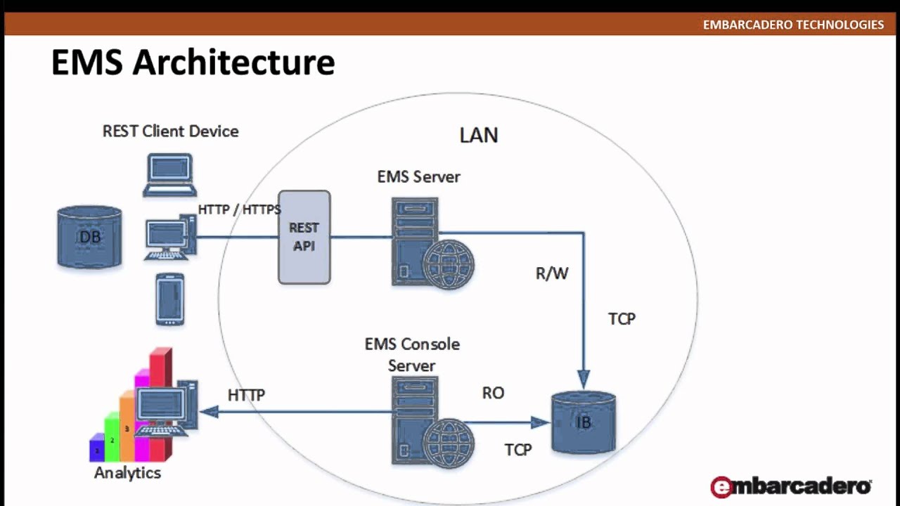 10 - Enterprise Mobility Services - Al Mannarino