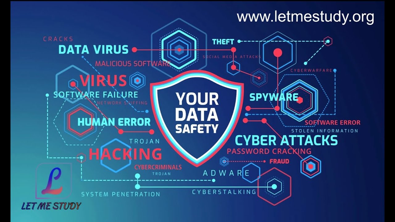 Top Cybersecurity Threats | Types of Cyberattacks | Cybersecurity Course for Beginners| Let Me Study