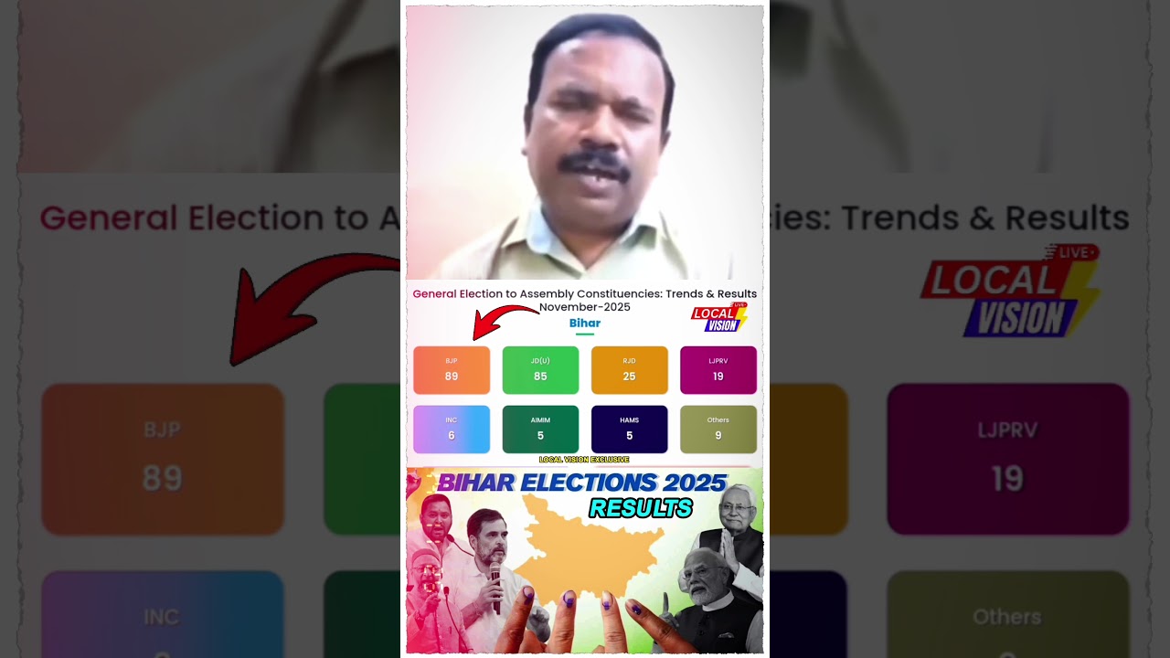 📌 Bihar Election 2025: NDA&rsquo;s Historic Victory as BJP&ndash;JDU Sweep Past 200 Seats! #biharnews #yt