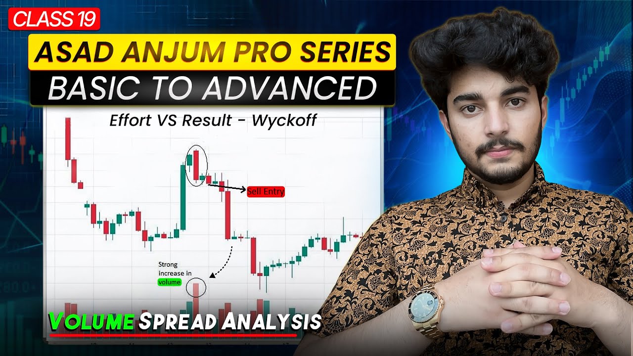 What REALLY Happens When Smart Money Meets Volume Spread Analysis | Class 19