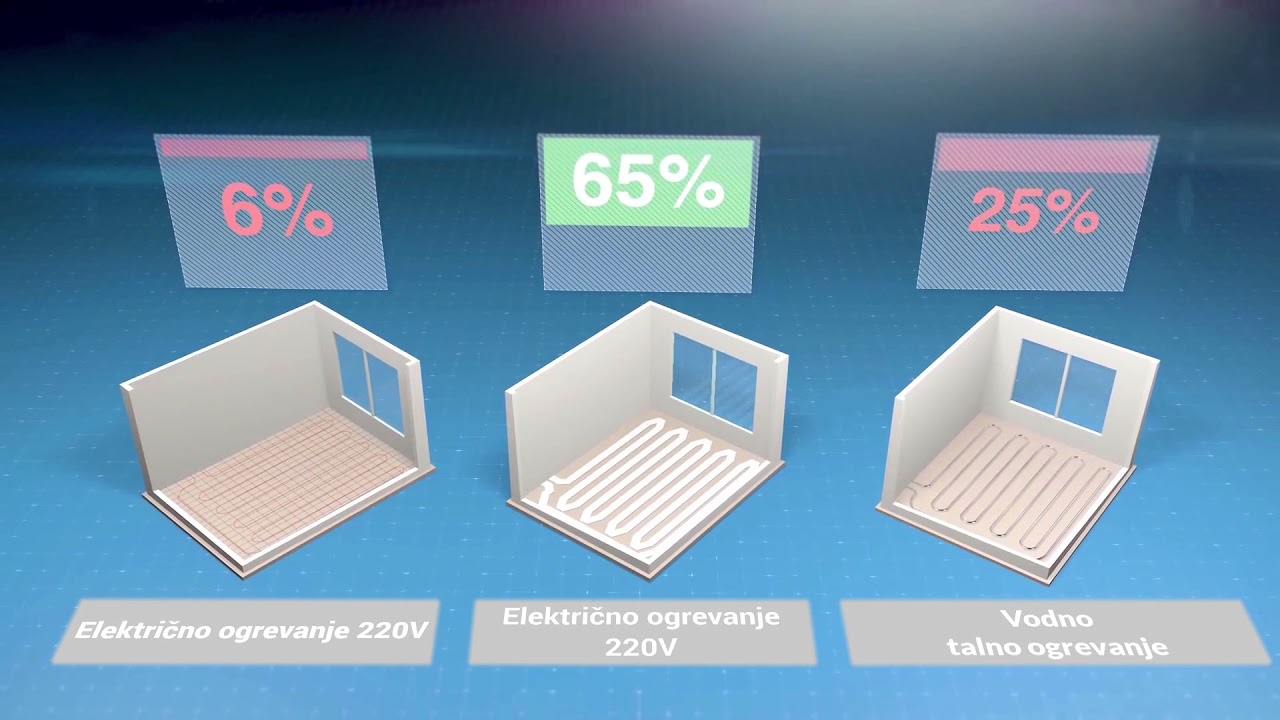 i-eco 12V - sistem ogrevanja