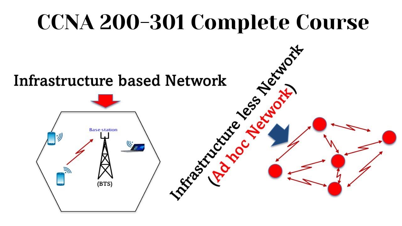 Infrastructure based Network vs Infrastructure less Network (Ad hoc Network) MANET, VANET