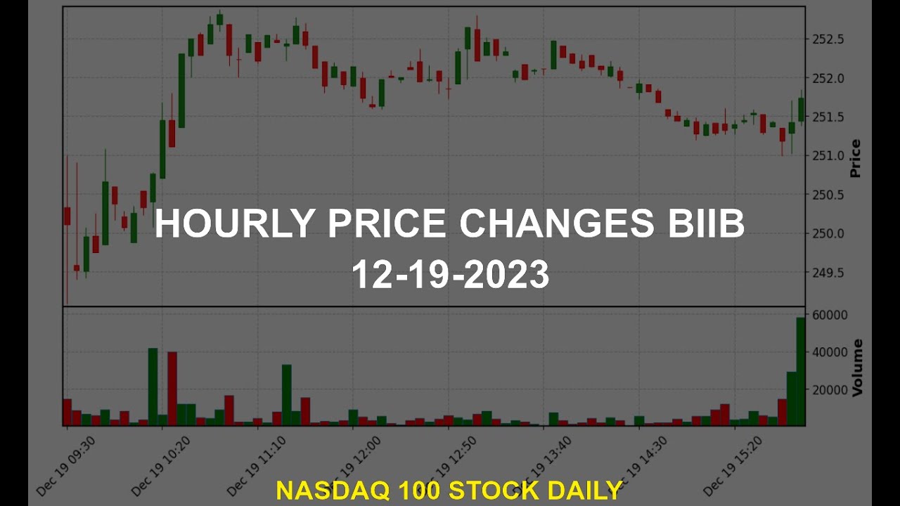 Biogen Inc. BIIB Stock Price Analysis Today