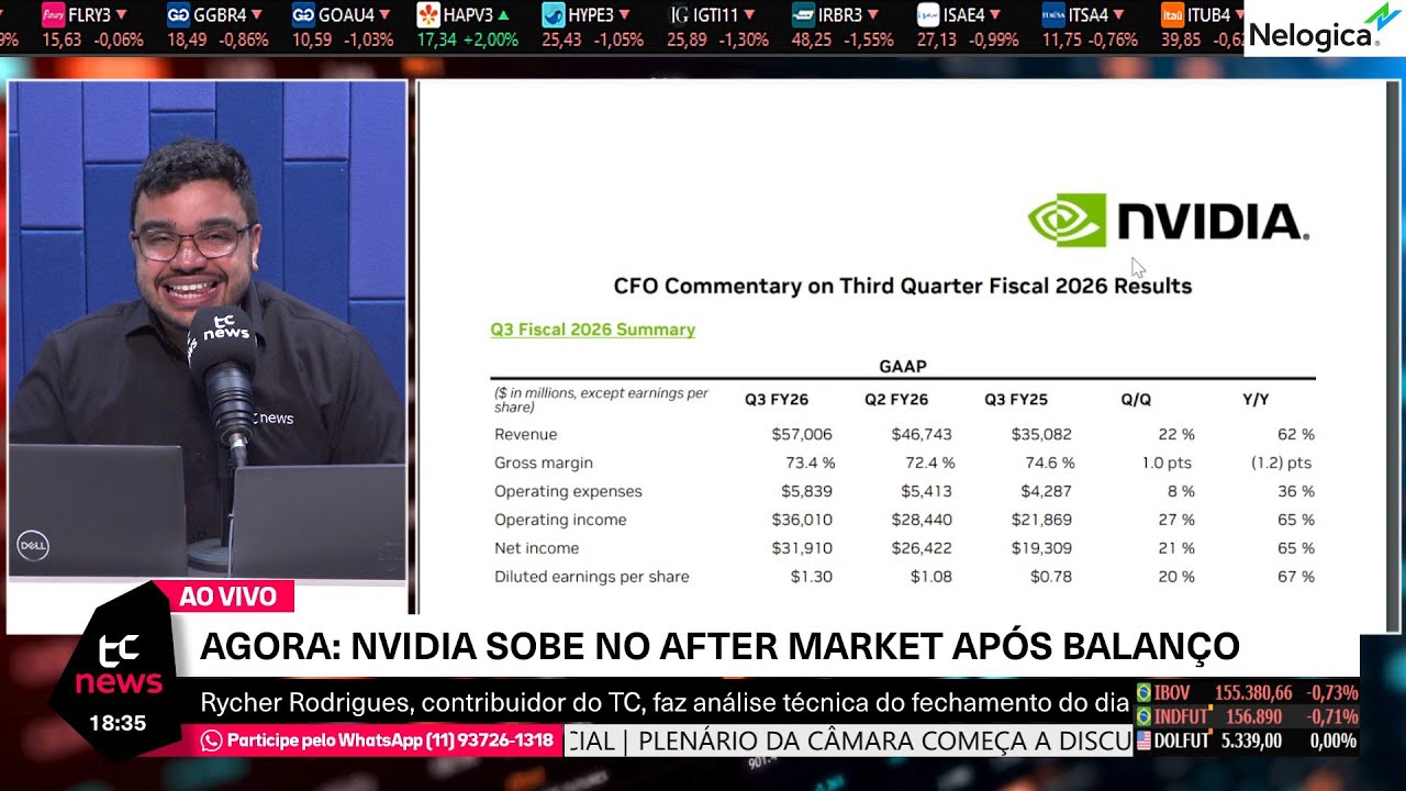 🔴 19/11/2025 - Balan&ccedil;o Nvidia 3&ordm; tri, Ata Fomc diminui apostas de corte de juros