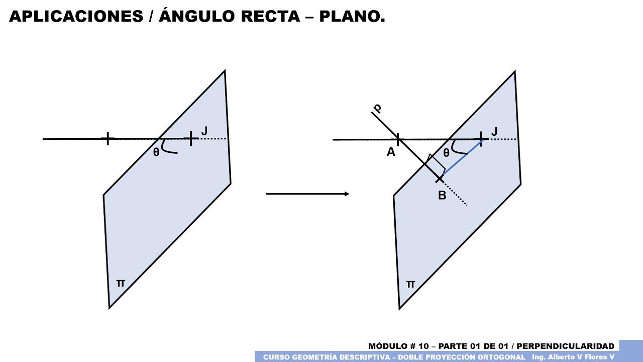 GD1 M10 P11 PERPENDICULARIDAD