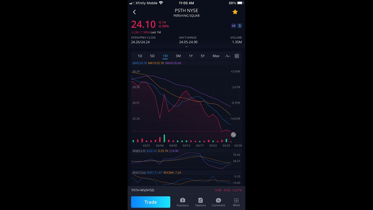 $IPOF, New $PSTH Option, SPAC Life